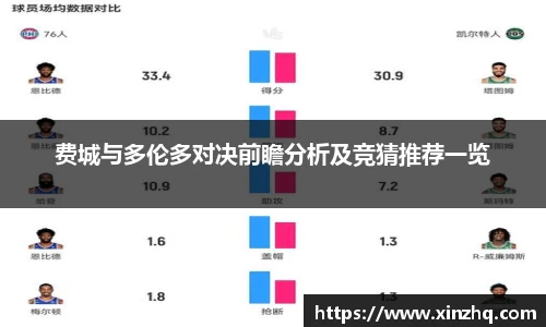 费城与多伦多对决前瞻分析及竞猜推荐一览